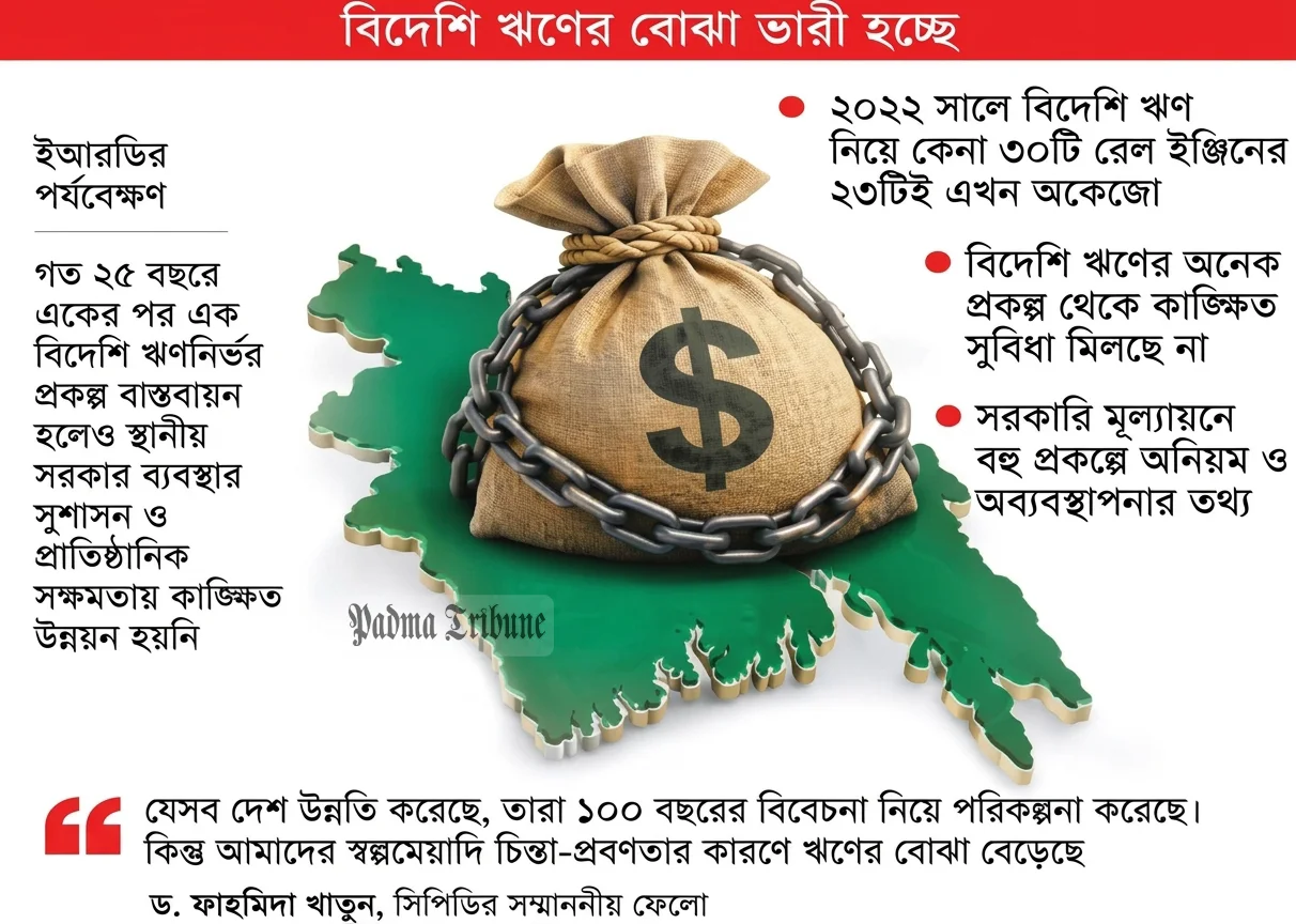 সরকারের বিভিন্ন উন্নয়ন প্রকল্প: সুফল ও কার্যকারিতা প্রশ্নের মুখে